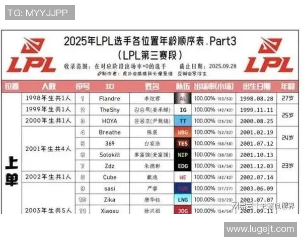 Bin上单强势崛起带动全队节奏助力战队冲击赛季最高荣耀