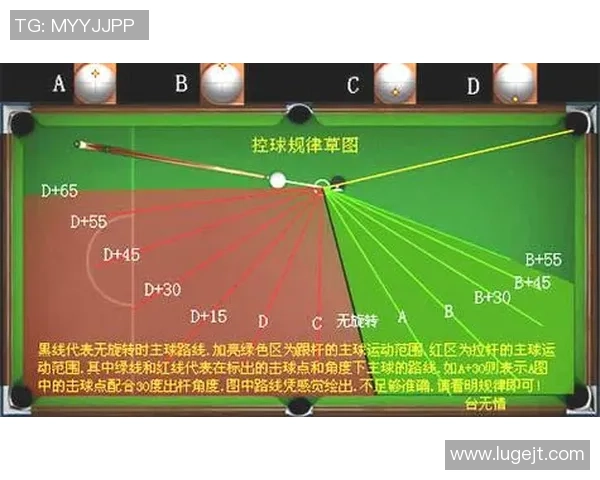 台球技巧与策略解析：从入门到高手的全面提升之路