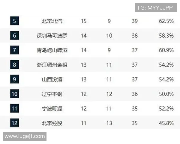 聚焦CBA新赛季格局变动与球队竞争力全面深入趋势解析及发展前景